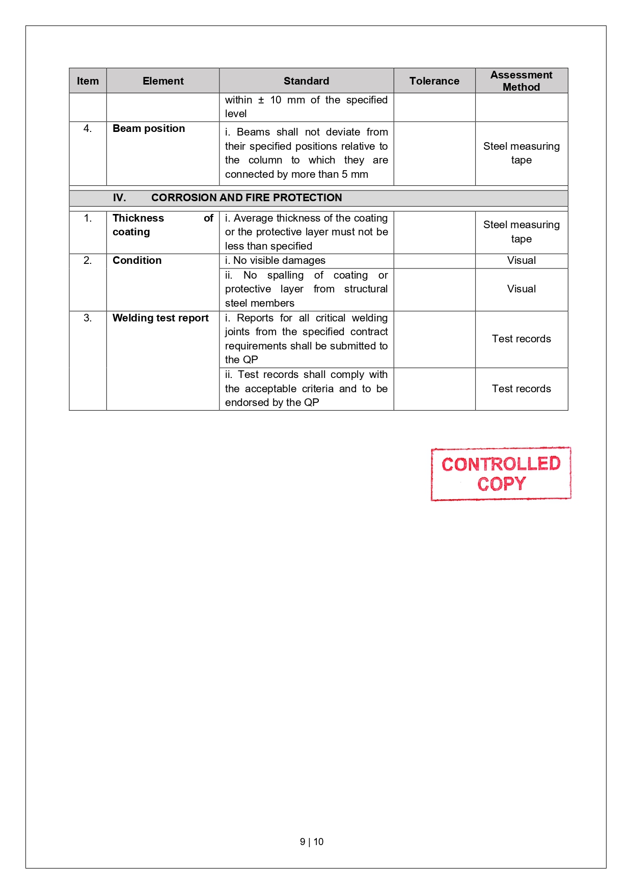 SLG-PRO-SOP Page 17
